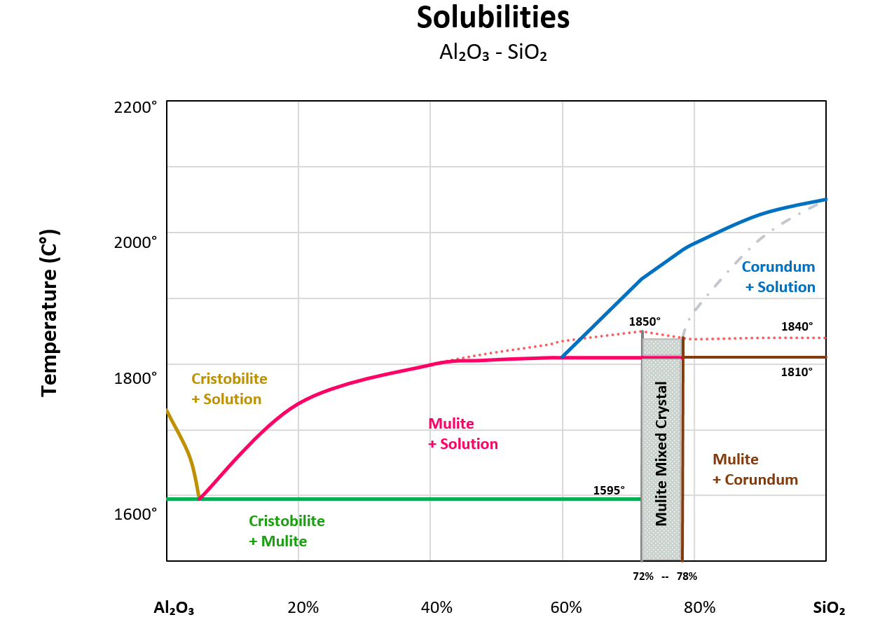 soulbilities soulbilities